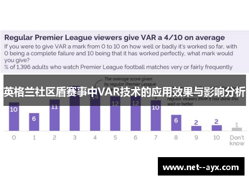 英格兰社区盾赛事中VAR技术的应用效果与影响分析