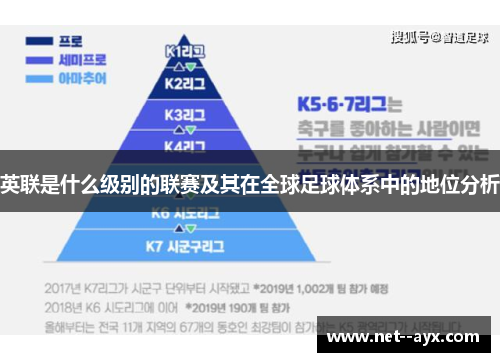 英联是什么级别的联赛及其在全球足球体系中的地位分析