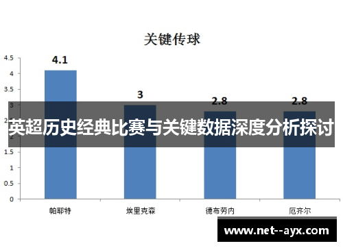 英超历史经典比赛与关键数据深度分析探讨