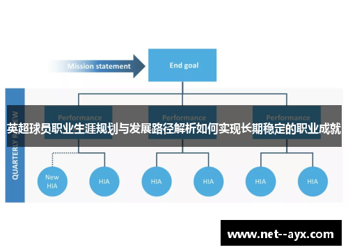 英超球员职业生涯规划与发展路径解析如何实现长期稳定的职业成就