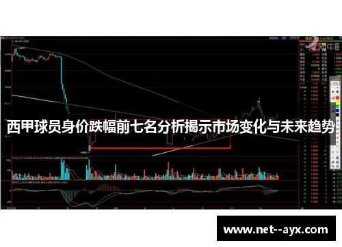 西甲球员身价跌幅前七名分析揭示市场变化与未来趋势
