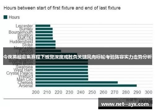 今夜英超密集赛程下板凳深度成胜负关键风向标轮考验阵容实力走势分析