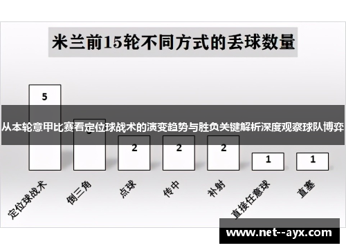 从本轮意甲比赛看定位球战术的演变趋势与胜负关键解析深度观察球队博弈 从本轮意甲比赛看定位球战术的演变趋势与胜负关键解析深度观察球队博弈