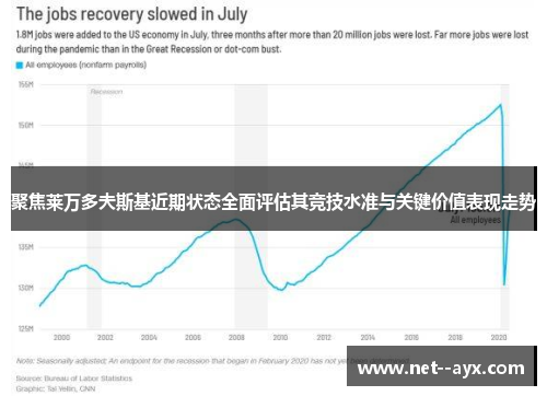 聚焦莱万多夫斯基近期状态全面评估其竞技水准与关键价值表现走势