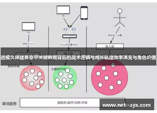 透视久保建英意甲关键数据背后的战术逻辑与成长轨迹效率演变与角色价值 透视久保建英意甲关键数据背后的战术逻辑与成长轨迹效率演变与角色价值