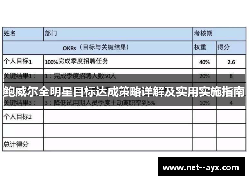 鲍威尔全明星目标达成策略详解及实用实施指南
