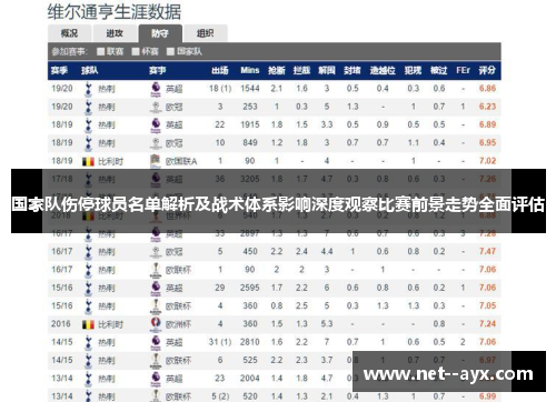 国家队伤停球员名单解析及战术体系影响深度观察比赛前景走势全面评估
