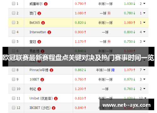 欧冠联赛最新赛程盘点关键对决及热门赛事时间一览 欧冠联赛最新赛程盘点关键对决及热门赛事时间一览