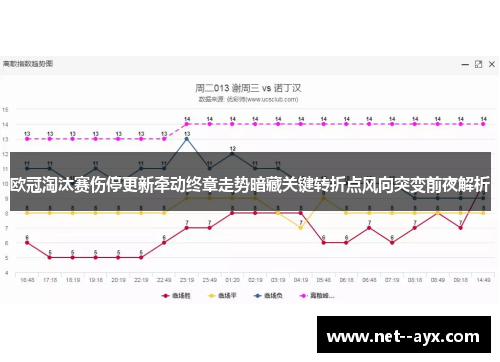 欧冠淘汰赛伤停更新牵动终章走势暗藏关键转折点风向突变前夜解析 欧冠淘汰赛伤停更新牵动终章走势暗藏关键转折点风向突变前夜解析