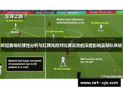 欧冠赛场纪律性分析与红牌风险对比赛走势的深度影响及球队命运 欧冠赛场纪律性分析与红牌风险对比赛走势的深度影响及球队命运
