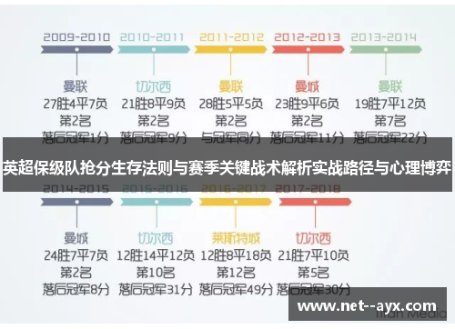 英超保级队抢分生存法则与赛季关键战术解析实战路径与心理博弈 英超保级队抢分生存法则与赛季关键战术解析实战路径与心理博弈